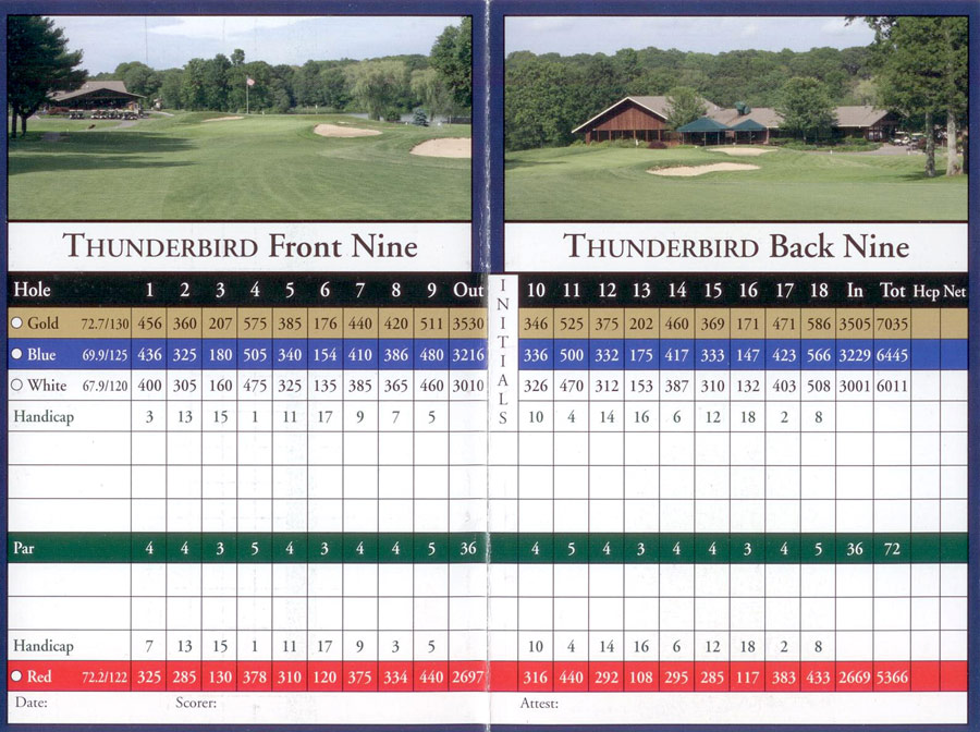 thunderbird-scorecard